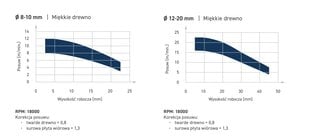 ITA TOOLS spiraallukk ja piilulõikur Z3 D14 I58 L110 S14 mm / positiivne V60° + punkt hind ja info | Freesid | kaup24.ee