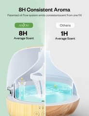 Диффузор эфирного масла и набор эфирных масел Anjou AJ-PCN082 (8x5 мл), 300 мл цена и информация | Увлажнители воздуха | kaup24.ee