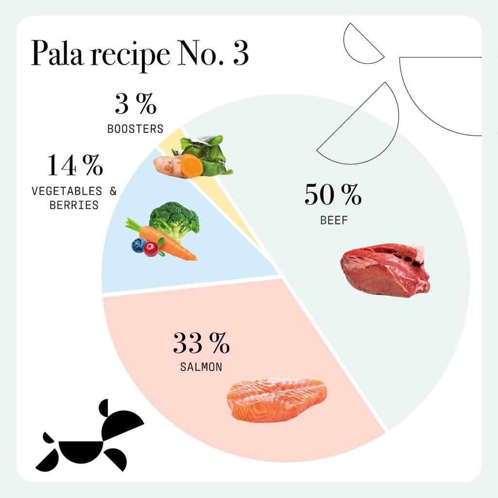 Pala Retsept 3 veiseliha ja lõhega, 1 kg цена и информация | Maiustused koertele | kaup24.ee