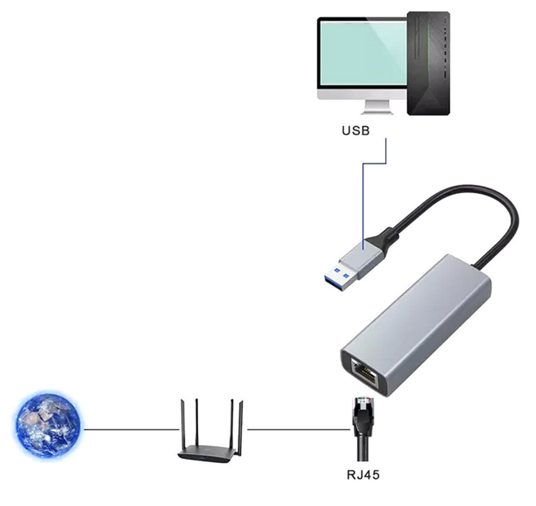 USB 3.0 võrgukaart RJ45-ga StoreGD hind ja info | Sülearvutid | kaup24.ee