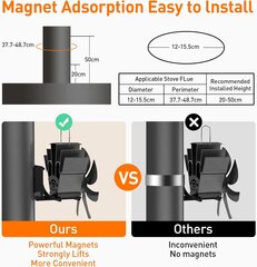 Магнитный вентилятор для камина Svilinek M-7 цена и информация | Принадлежности для отопительного оборудования | kaup24.ee