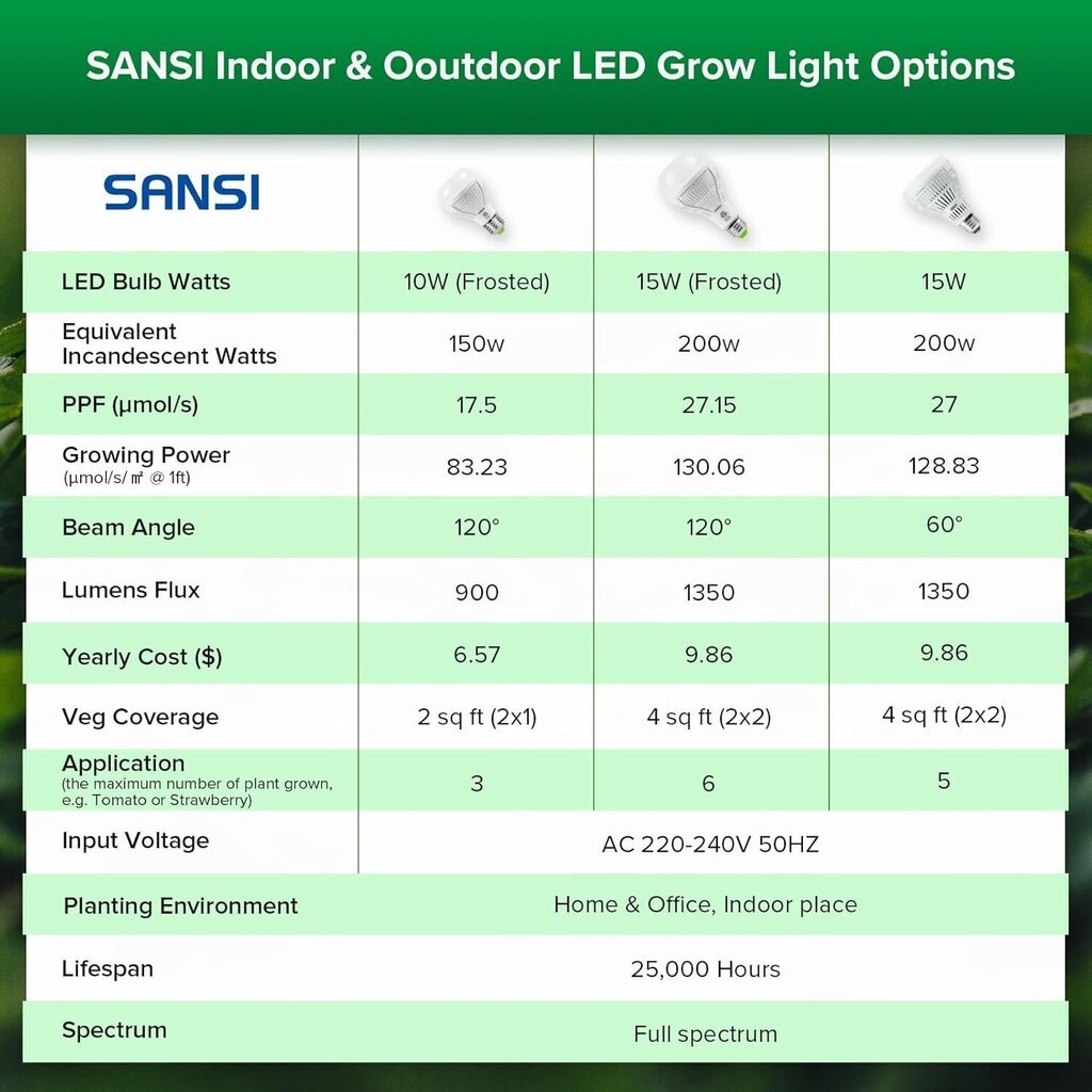 SANSI LED lamp taimedele, 2 tk., 15 W hind ja info | Nutipotid ja taimelambid | kaup24.ee