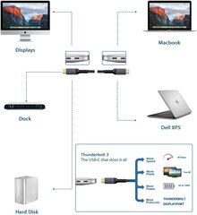 Maxonar Thunderbolt 3 kaabel hind ja info | Kaablid ja juhtmed | kaup24.ee