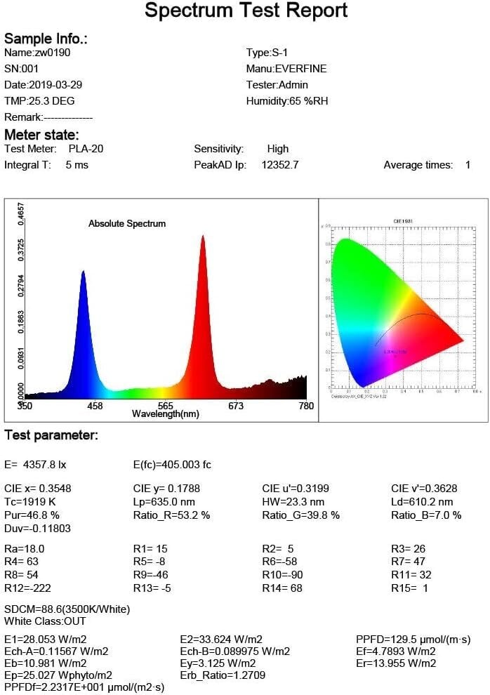 Esbaybulbs M33 LED taimelamp hind ja info | Nutipotid ja taimelambid | kaup24.ee