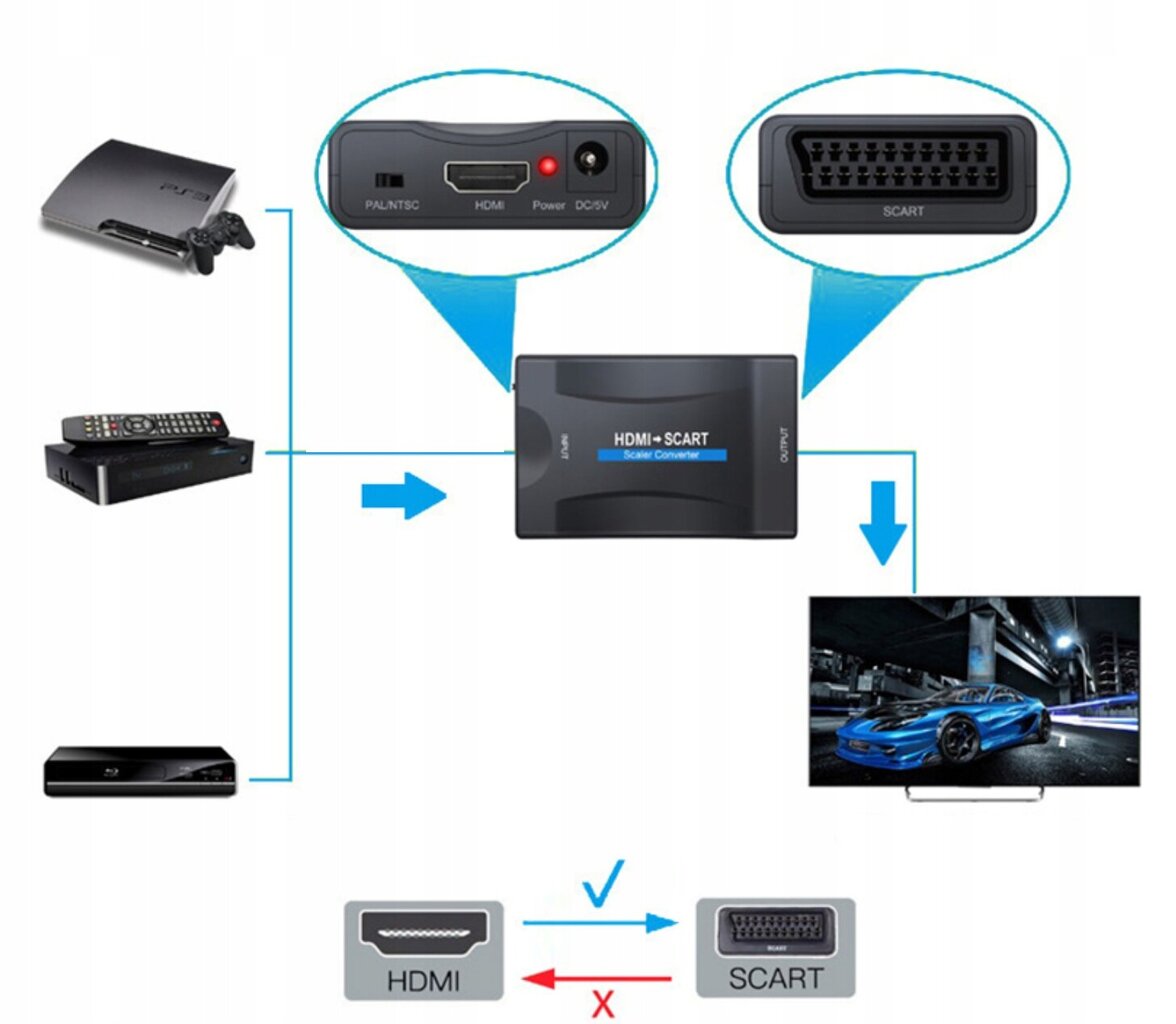 HDMI adapter konverter SCART AV EURO HD 1 hind ja info | USB jagajad, adapterid | kaup24.ee