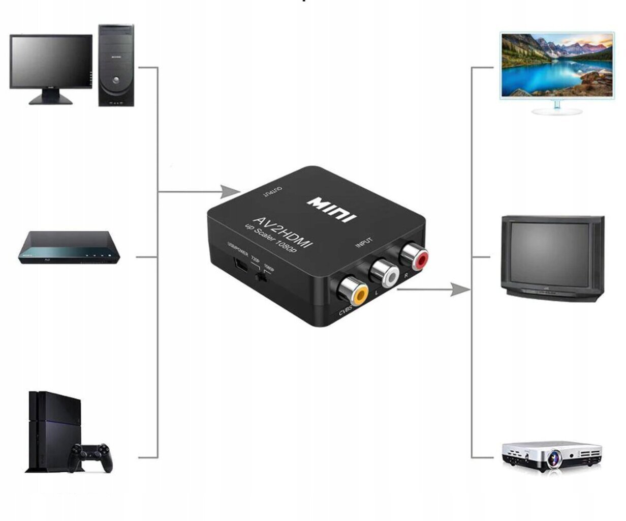 Adapter AV RCA HDMI konverter Cinch 1080P Cabel цена и информация | USB jagajad, adapterid | kaup24.ee