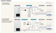 Samsung AE080CXYBEK/EU EHS soojuspumba välismoodul R290 (1 phase) Mono 8kW + control panel MWR-WW10KN цена и информация | Õhksoojuspumbad, konditsioneerid | kaup24.ee