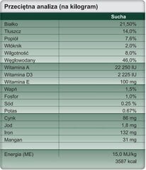 Trovet Exclusion NVD, 12,5 kg hind ja info | Kuivtoit koertele | kaup24.ee