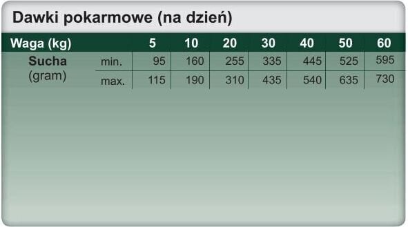 Trovet Exclusion NVD, 12,5 kg цена и информация | Kuivtoit koertele | kaup24.ee