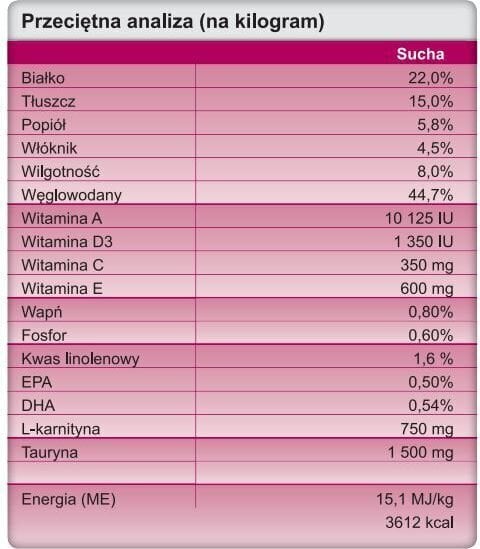 Trovet Regulaator OHD, 12,5 kg цена и информация | Kuivtoit koertele | kaup24.ee