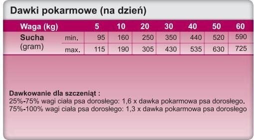 Trovet Regulaator OHD, 12,5 kg цена и информация | Kuivtoit koertele | kaup24.ee