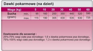 Trovet Regulaator OHD, 2,5 kg hind ja info | Kuivtoit koertele | kaup24.ee