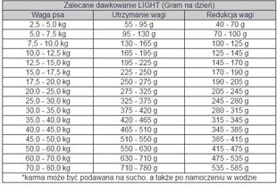 Bosch Tiernahrung Light koos linnulihaga, 12,5 kg hind ja info | Kuivtoit koertele | kaup24.ee