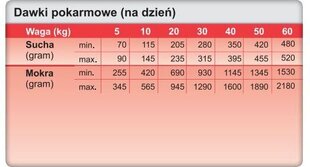 Trovet Renal & Oxalate RID, 3 kg hind ja info | Kuivtoit koertele | kaup24.ee