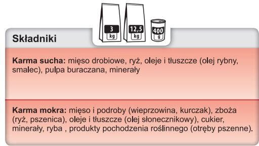 Trovet Renal & Oxalate RID, 3 kg hind ja info | Kuivtoit koertele | kaup24.ee