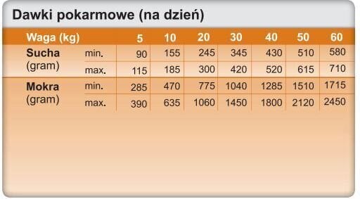 Trovet Adult MXF, 12.5 kg hind ja info | Kuivtoit koertele | kaup24.ee