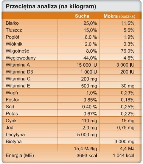 Trovet Adult MXF, 12.5 kg hind ja info | Kuivtoit koertele | kaup24.ee