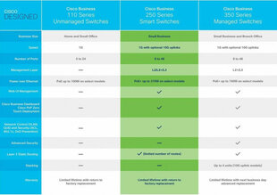 Переключатель CISCO CBS250-8P-E-2G-EU цена и информация | Коммутаторы (Switch) | kaup24.ee