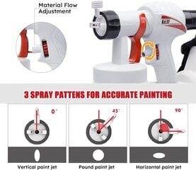 Система распыления краски KeLDE цена и информация | Механические инструменты | kaup24.ee