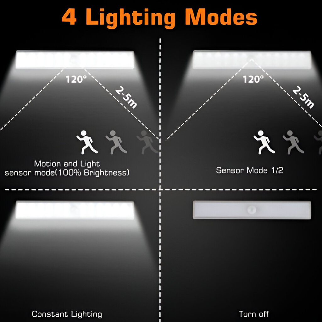 Juhtmeta 60 LED-i valgusti liikumisanduriga LIVMAN MSL-06, 40 cm hind ja info | Süvistatavad ja LED valgustid | kaup24.ee