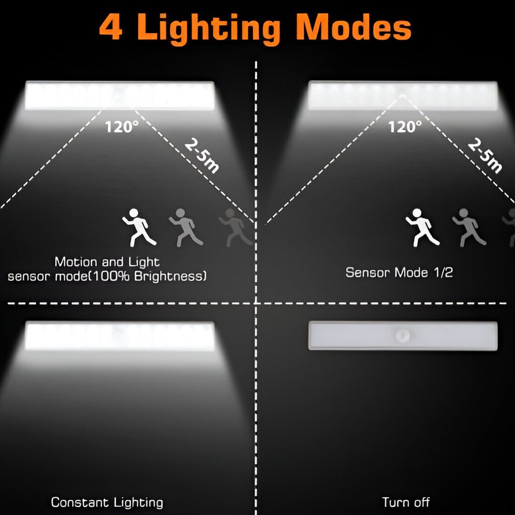 Juhtmeta 24 LED-i valgusti liikumisanduriga LIVMAN MSL-42, 19cm hind ja info | Süvistatavad ja LED valgustid | kaup24.ee