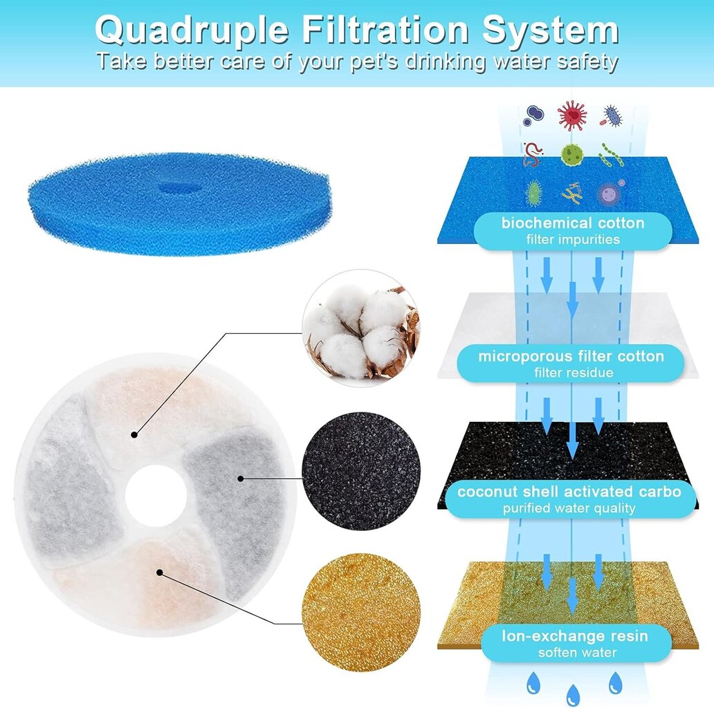 Veefilter kassi purskkaevu jaoks, 4 tk. цена и информация | Toidukausid loomadele | kaup24.ee