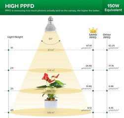 Sansi S-48 LED Лампа для растений цена и информация | Проращиватели, лампы для растений | kaup24.ee