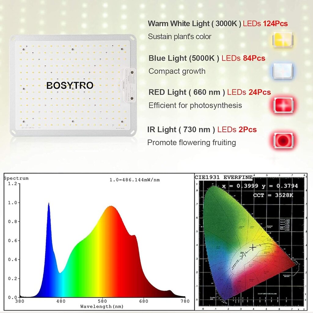 BOSYTRO B-3 LED taimelamp цена и информация | Nutipotid ja taimelambid | kaup24.ee