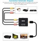 iLike HD6 Mini Digitaalne-analoog konverter kast HDMI sisend 3RCA väljund Mini USB toitega Must (OEM) цена и информация | USB jagajad, adapterid | kaup24.ee