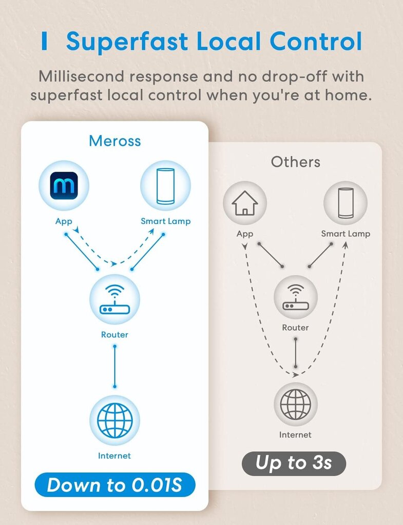 Meross Smart öölamp hind ja info | Laualambid | kaup24.ee