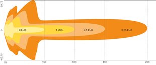 Дополнительный светодиодный фонарь Osram 12/24 В FX500-CB цена и информация | Фары | kaup24.ee