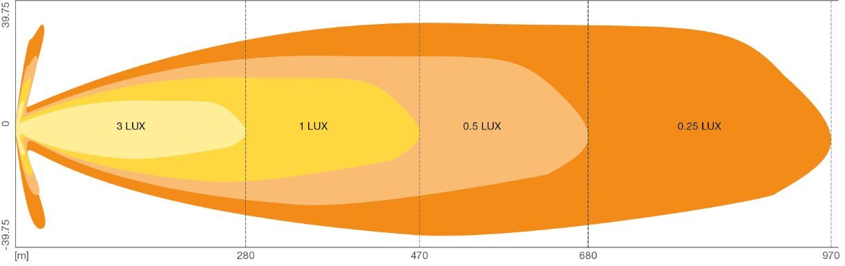 Osram LED lisakaugtuli 12/24V FX500-SP цена и информация | Autotuled | kaup24.ee