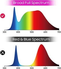 Светодиодная лампа для растений Singeru YD239-E27 цена и информация | Проращиватели, лампы для растений | kaup24.ee