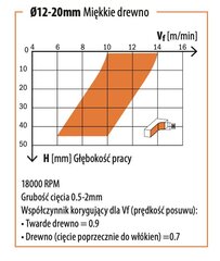 CMT Спиральный отделочный резак для дерева / доски / ПВХ Z2 D12 I35 L83 S8mm / отрицательный цена и информация | Фрезы | kaup24.ee