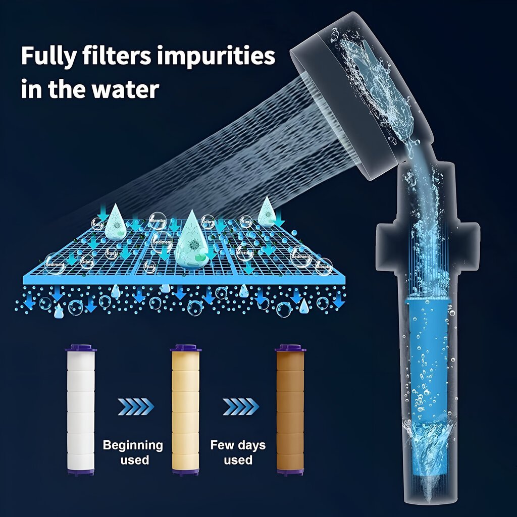 88 auguga 360° pöörlev dušiotsik; 88 holes 360° rotating shower nozzle, LIVMAN H10 цена и информация | Segistid ja lisatarvikud | kaup24.ee