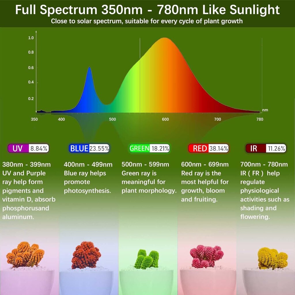 QIANYAN A-3 LED lamp taimedele hind ja info | Nutipotid ja taimelambid | kaup24.ee