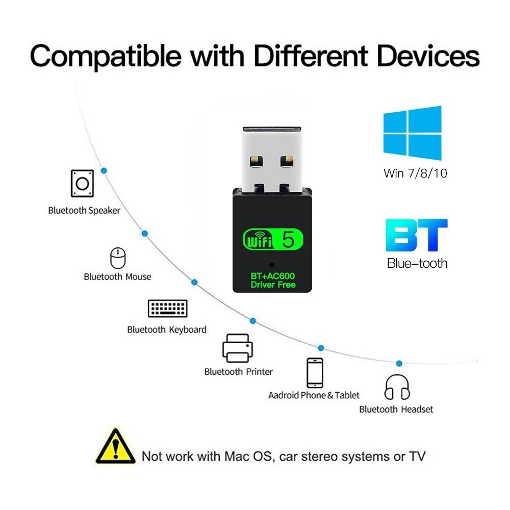 USB WiFi + Bluetooth 5.0 adapter, 600 Mbps цена и информация | Ruuterid | kaup24.ee