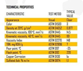 Масло моторное полусинтетическое Kansler 20 000 SAE 10W-40 API SL/CF 5л. цена и информация | Моторные масла | kaup24.ee