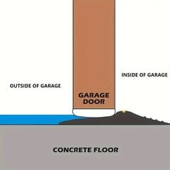 'Универсальный уплотнитель нижнего порога гаражных ворот длиной 5,0 метра ' цена и информация | Дверные петли и другие принадлежности | kaup24.ee