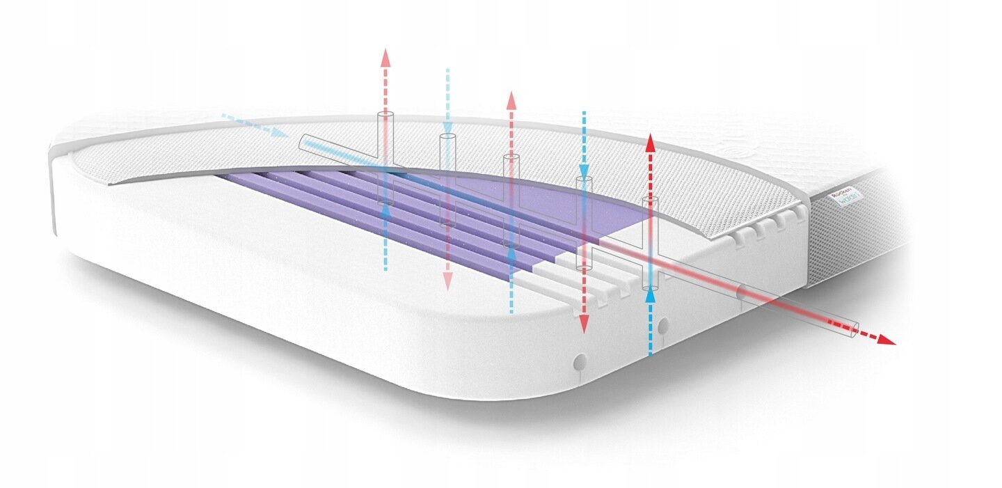 Lastemadrats Rucken Aero Large Premium Waldin, 122x73x11 cm цена и информация | Madratsid | kaup24.ee