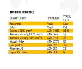 Полусинтетическая трансмиссионная жидкость Kansler ATF Dexron III 4л. цена и информация | Моторные масла | kaup24.ee