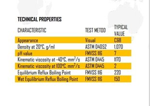 Тормозная жидкость Kansler ДОТ-3 250г цена и информация | Моторные масла | kaup24.ee