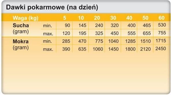 Trovet ASD värske kanaga, 3 kg hind ja info | Kuivtoit koertele | kaup24.ee