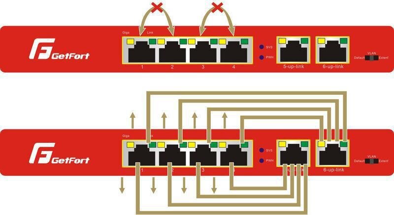 POE kommutaator GetFort 8+2 Gigabit Ethernet 120W цена и информация | Lülitid (Switch) | kaup24.ee