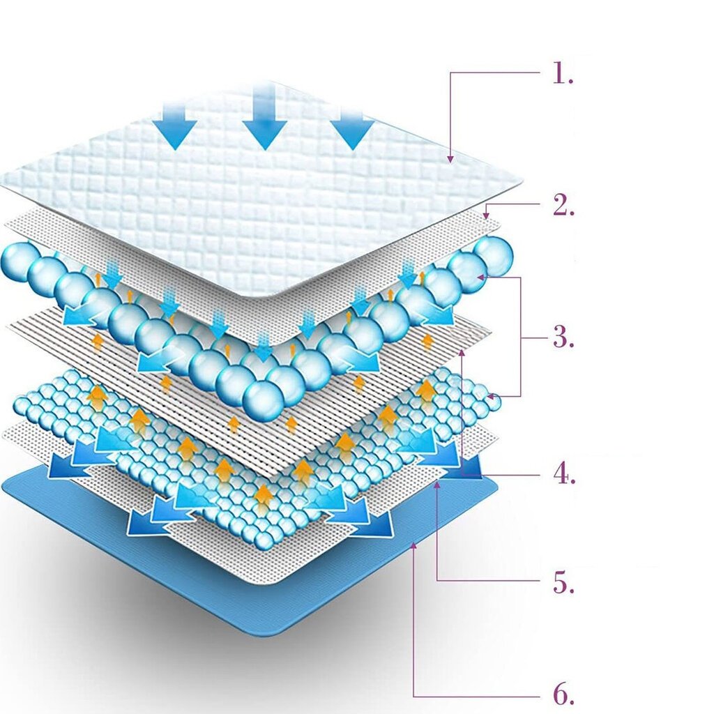 Hügieenipadjad lemmikloomadele 50 tk, 60 x 90 cm цена и информация | Hooldusvahendid loomadele | kaup24.ee