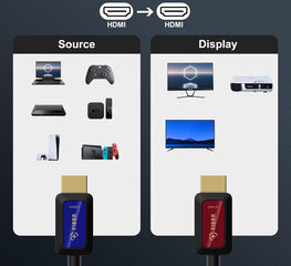 HDMI FIBBR 8K kaabel, HDMI 2.1, 15 m, 48 Gbps, 4K 120 Hz, HDCP 2.3 eARC hind ja info | Kaablid ja juhtmed | kaup24.ee