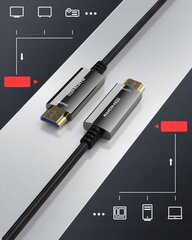 Кабель Stouchi 8K HDMI, 10 метров, i, 48 Гбит/с, 2K144 Гц цена и информация | Кабели и провода | kaup24.ee