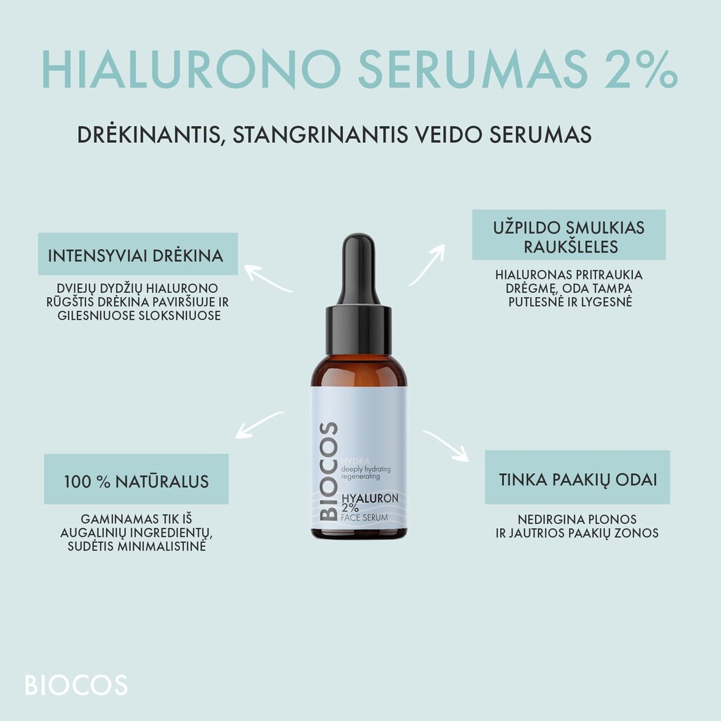 HYALURON intensiivselt niisutav seerum BIOCOS, 30 ml цена и информация | Näoõlid, seerumid | kaup24.ee