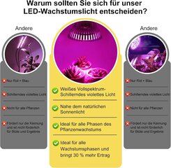 LED kasvuvalgusti Fdit 50W hind ja info | Nutipotid ja taimelambid | kaup24.ee