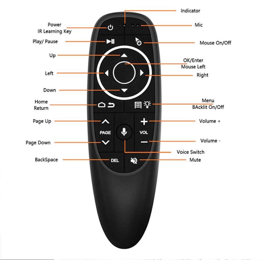 CP G10s Pro universaalne nutiteleri õhuhiir – juhtmevaba / IR-kaugjuhtimisassistent ja güroskoop ja must LED цена и информация | Smart TV tarvikud | kaup24.ee